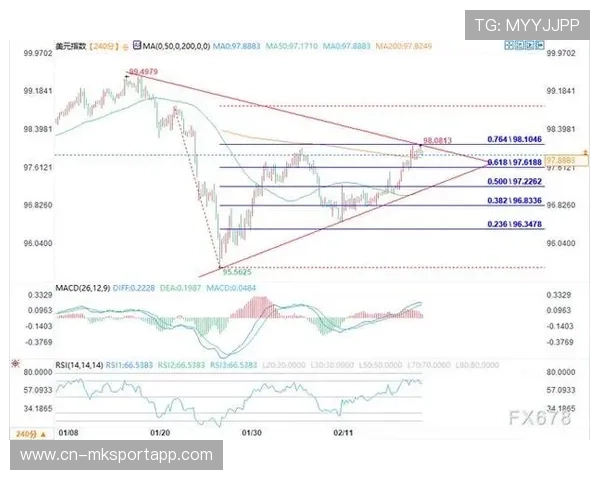 核心 PCE 料维持，美元指数空头或加码 — ATFX，阿陀佛像