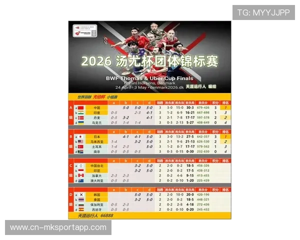 2026 汤尤杯首次引入 3D 鹰眼辅助系统，争议判罚率较上届下降了 40%。